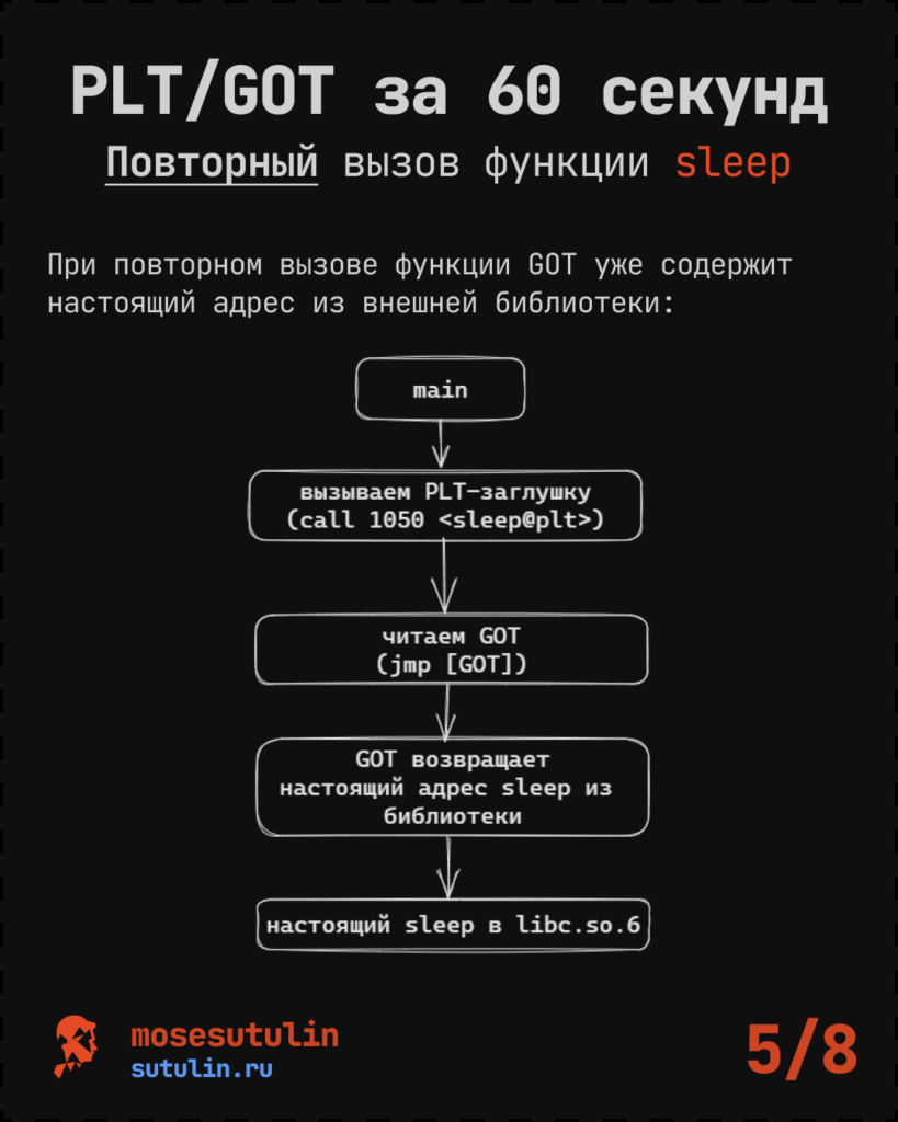 1-5